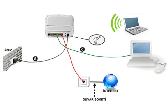internet modem kurulumu